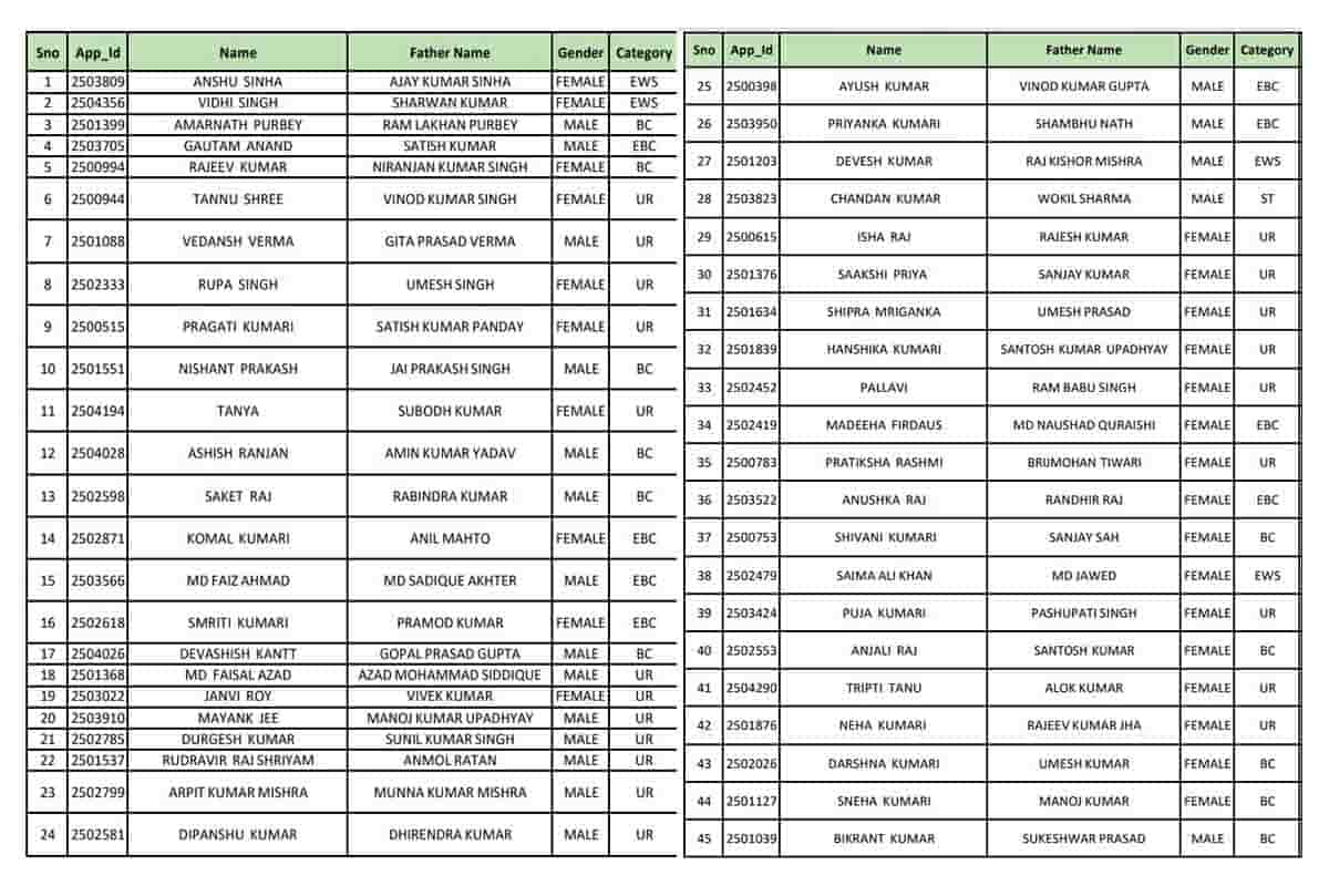 PM Kisan New Beneficiary List 2023