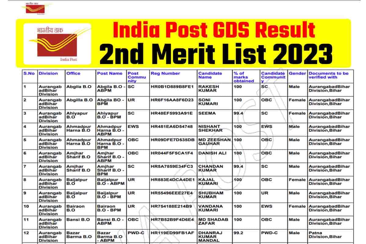 India Post GDS Result 2nd Merit List 2023 GDS 2nd Merit List हुआ जारी