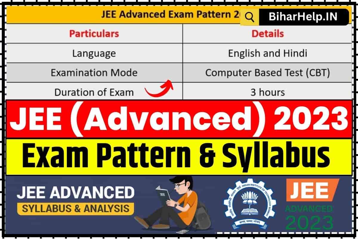 JEE Advanced Syllabus 2024