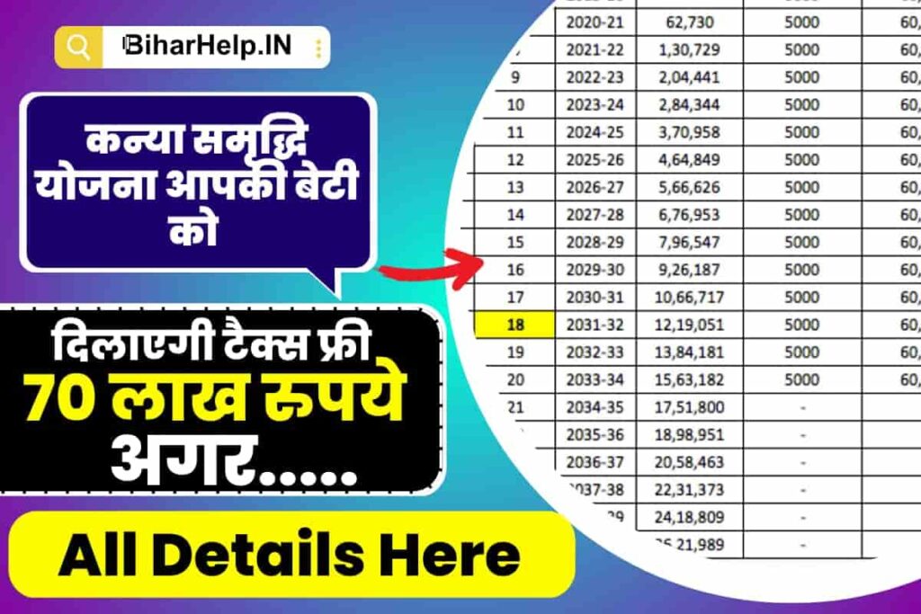 sukanya-samriddhi-account-70