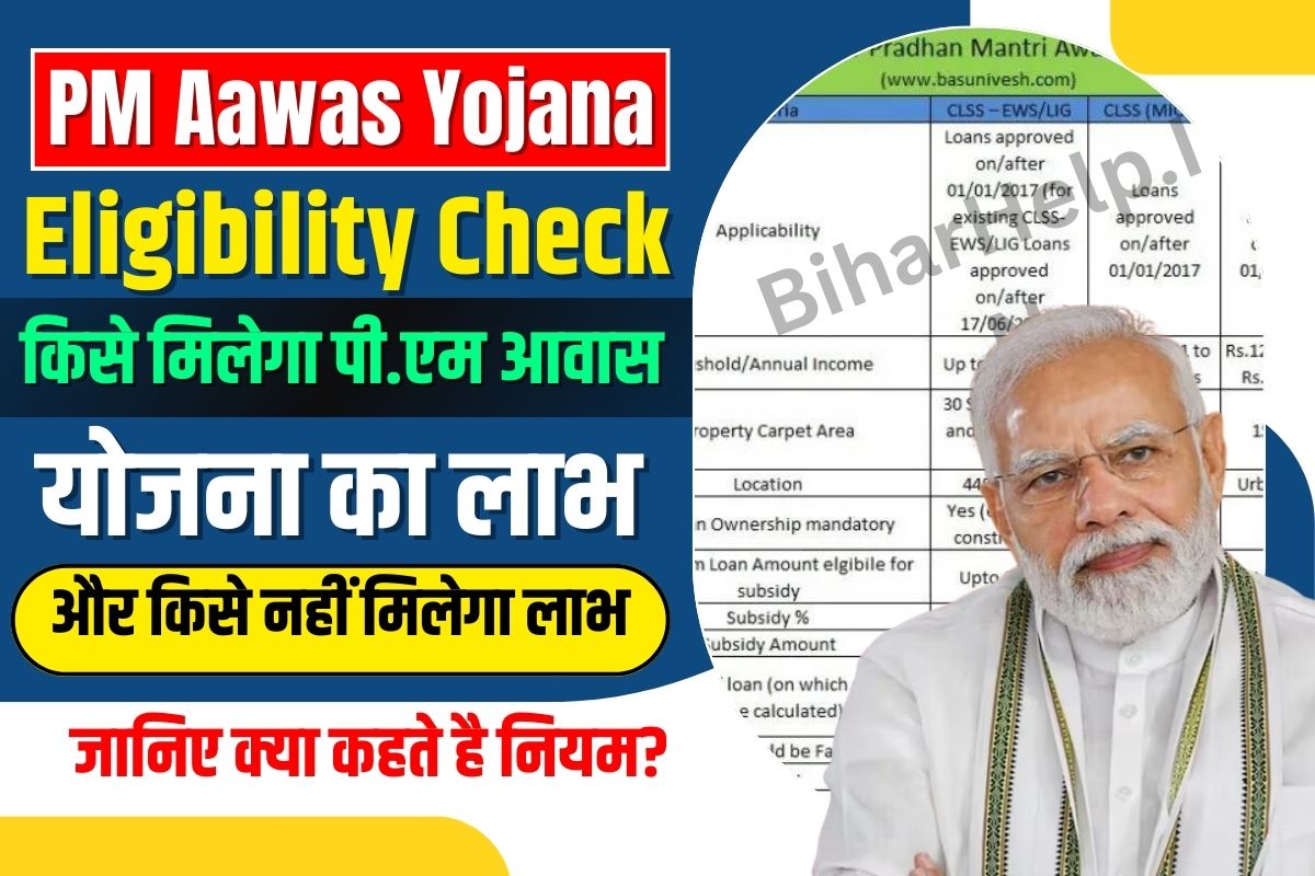 PM Aawas Yojana Eligibility Check
