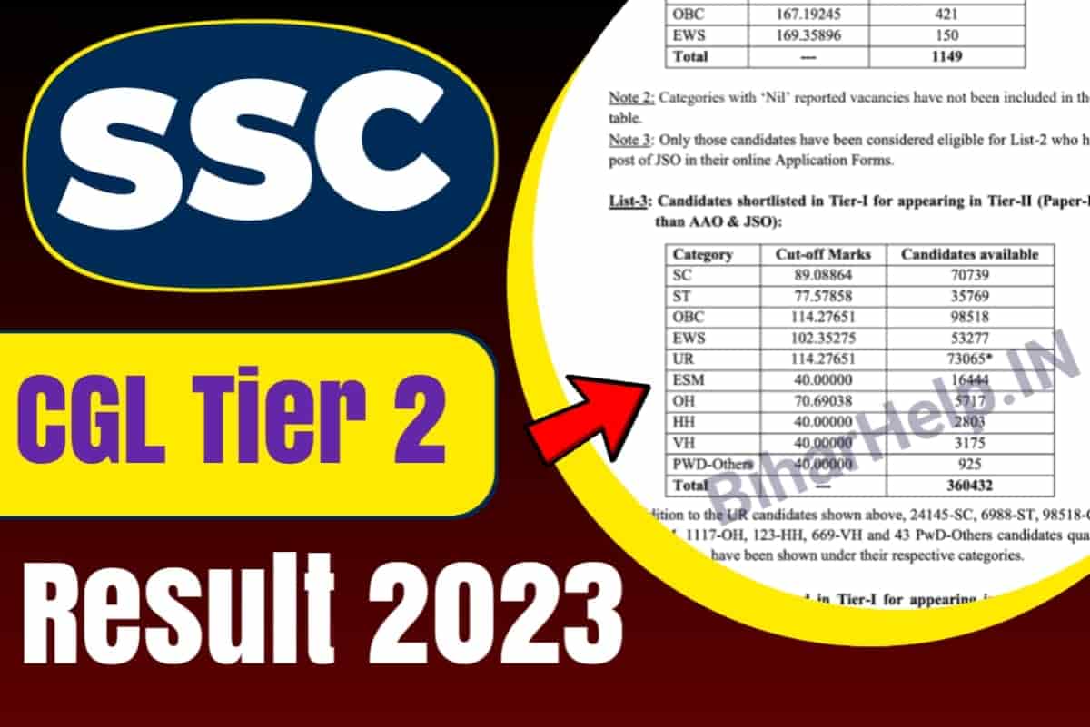 Cgl Cut Off 2024 - Dedie Eulalie