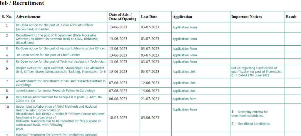 AIIMS Rishikesh Recruitment 2023 Apply Online