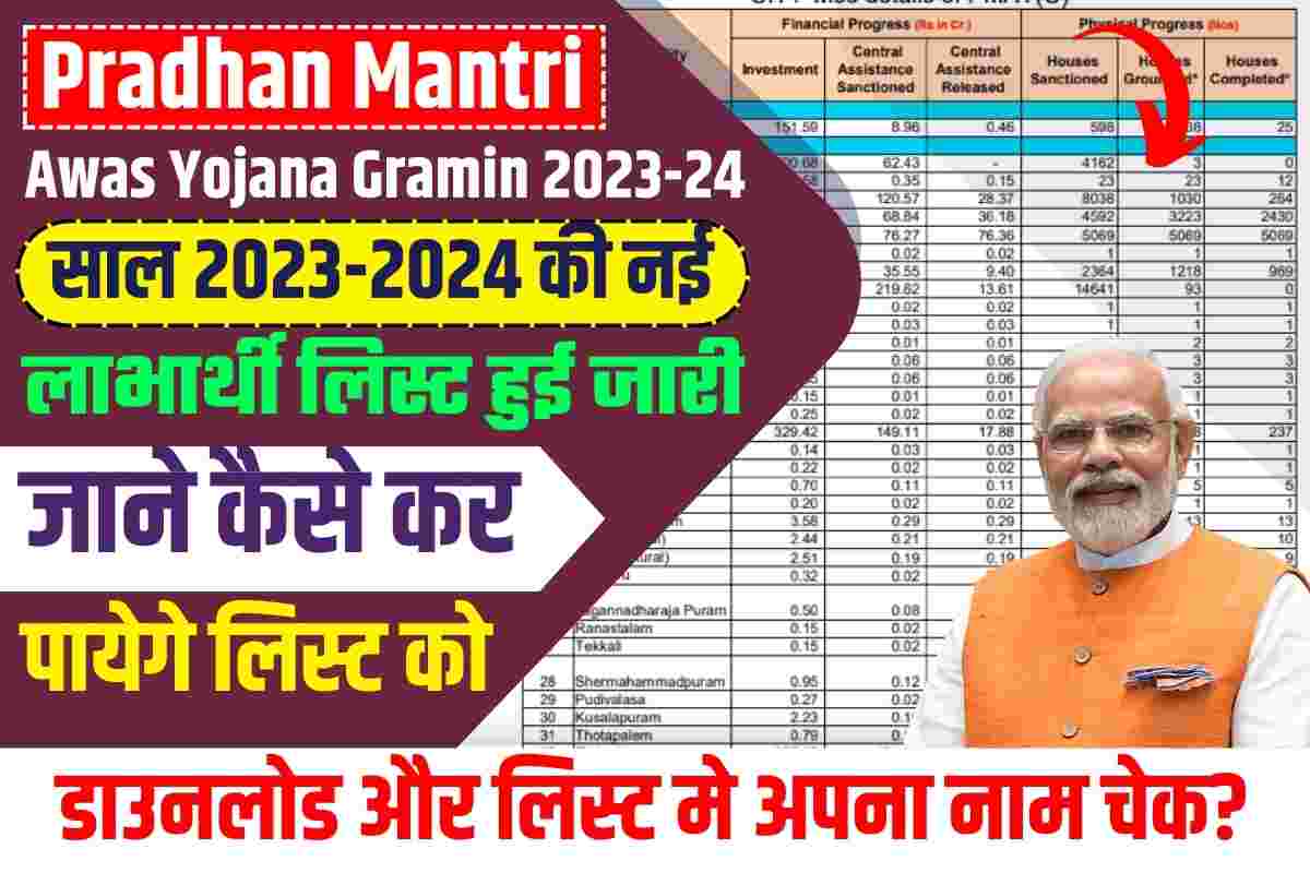 Pradhan Mantri Awas Yojana Gramin 2023