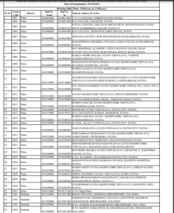 Bihar Police Constable Exam Centre List 2023
