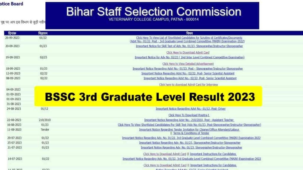 BSSC 3rd Graduate Level Result 2023