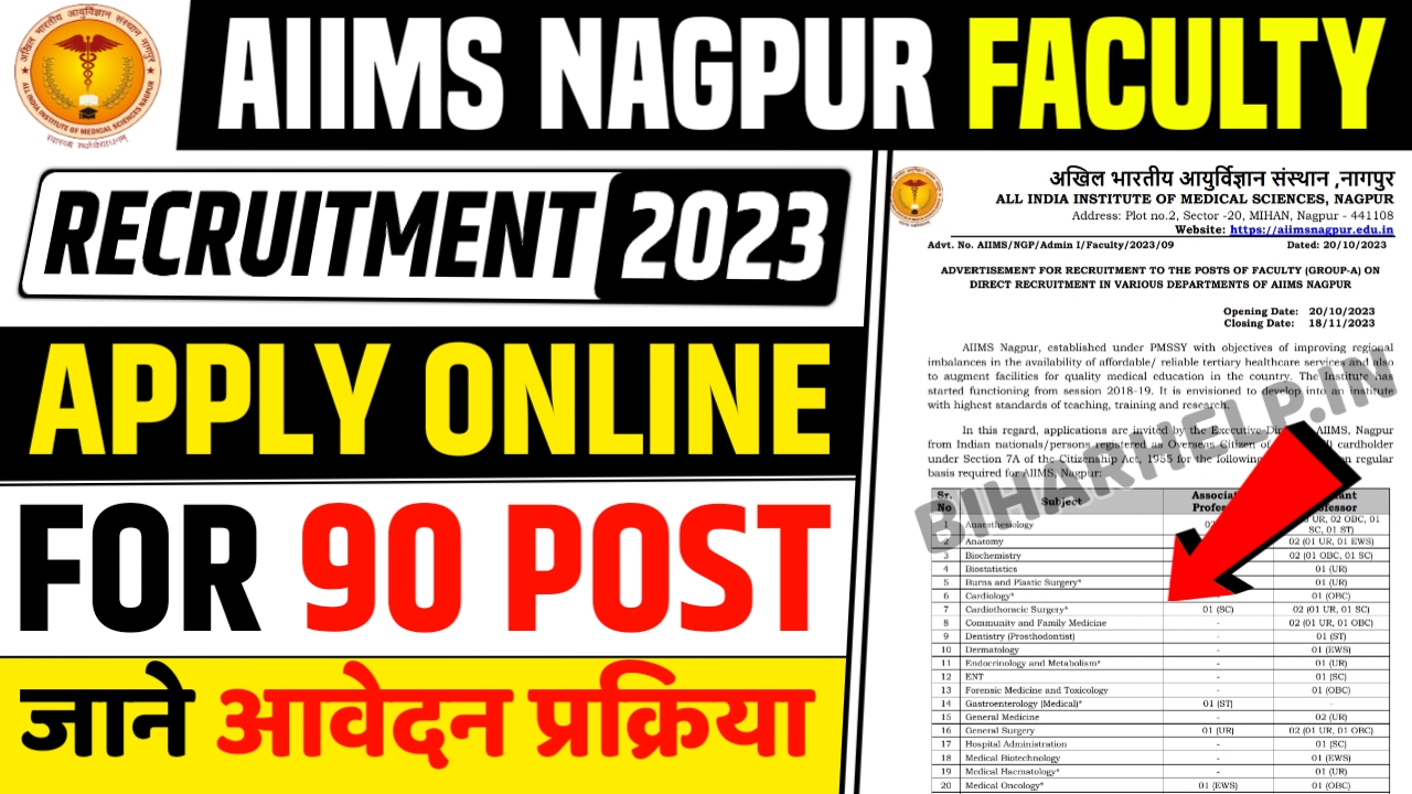 AIIMS Nagpur Faculty Recruitment 2023