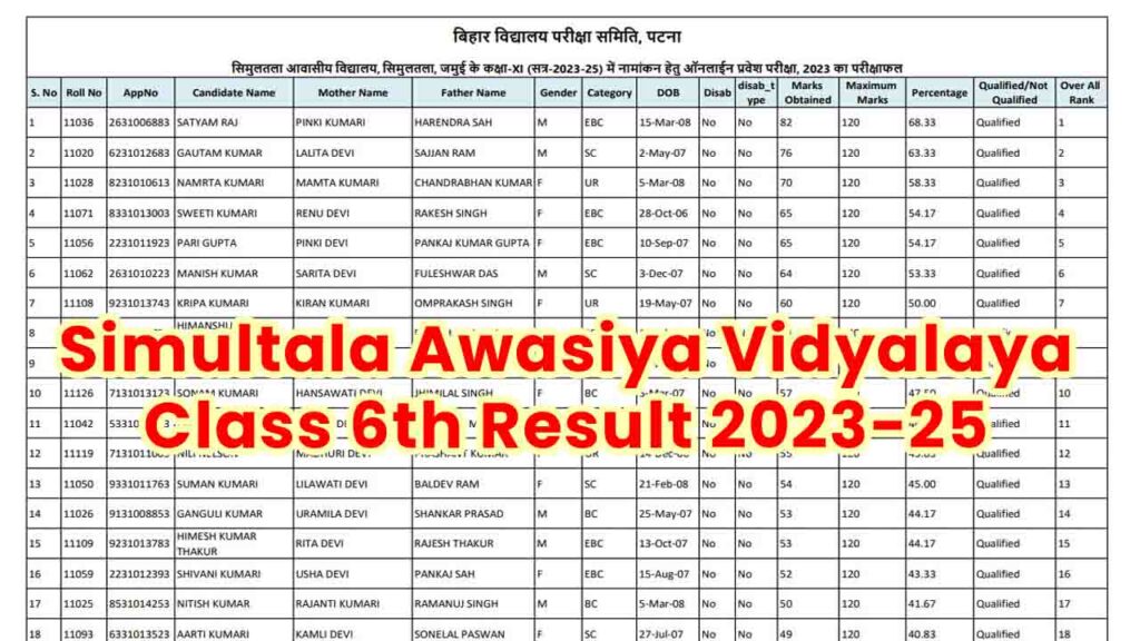 Simultala Awasiya Vidyalaya Class 6th Result 2023-25