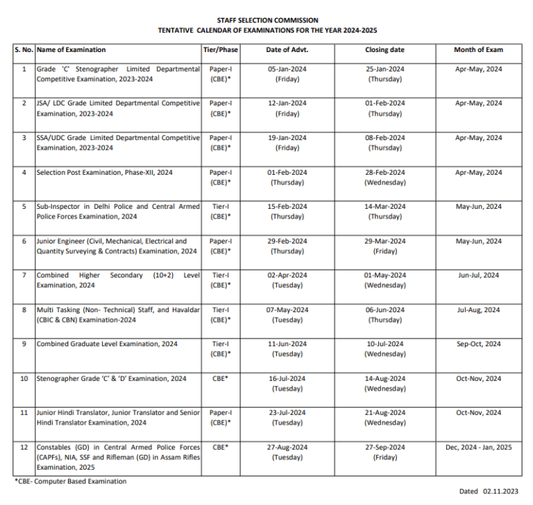 Ssc Stenographer Recruitment Notification Application Form Exam