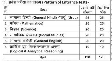 Bihar Deled Entrance Exam Syllabus 2023