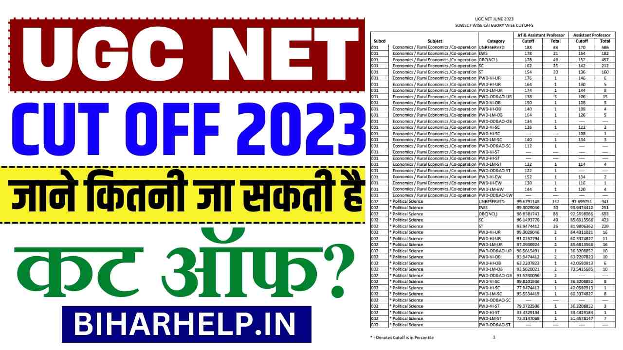 UGC NET CUT OFF 2023