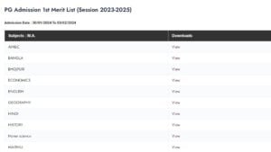 BRABU PG Admission 1st Merit List (Session 2023-2025)