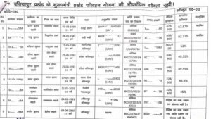 Biohar Prakhand Parivahan Yojna Selection List