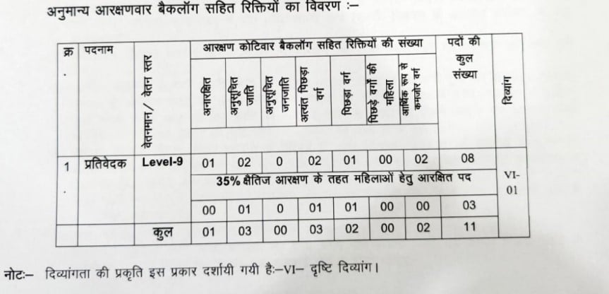 Bihar Vidhan Parishad Sachivalaya Recruitment 2024