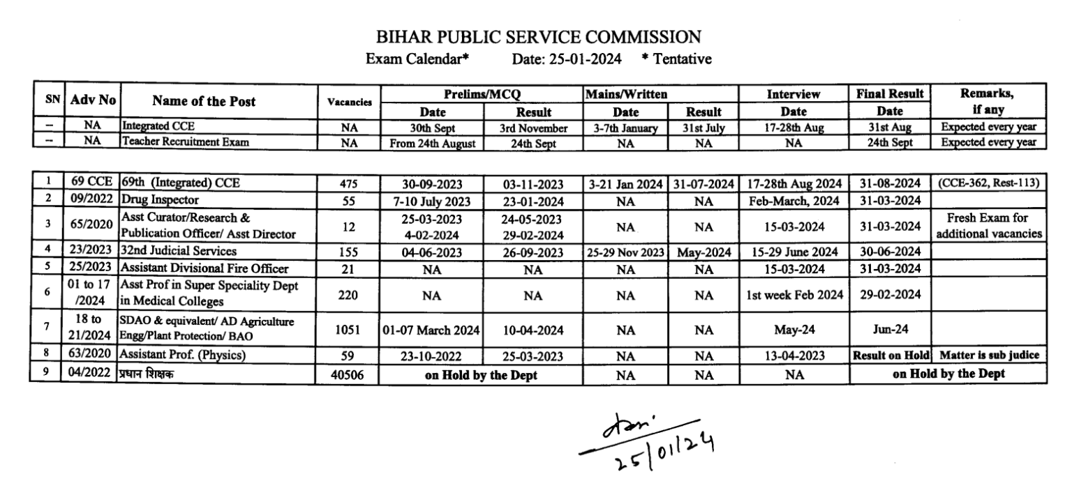 BPSC 70th Exam 2024 Notification Application Form, Exam Dates