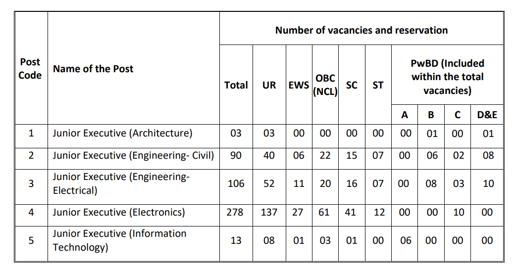 AAI GATE Recruitment 2024 Through GATE, Notification Is Out For 490