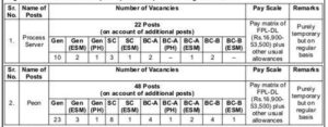 Gurugram District Court Recruitment