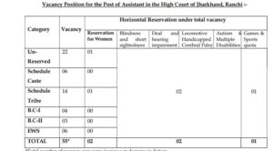 High Court of Jharkhand Recruitment 2024