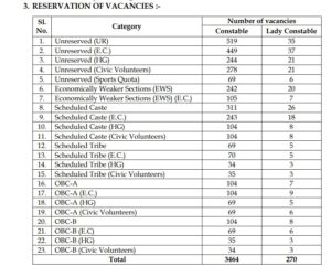 Kolkata Police Constable Recruitment 2024 Category Wise Reservation Status