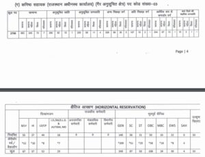 RSMSSB Category Wise Vacancy Details