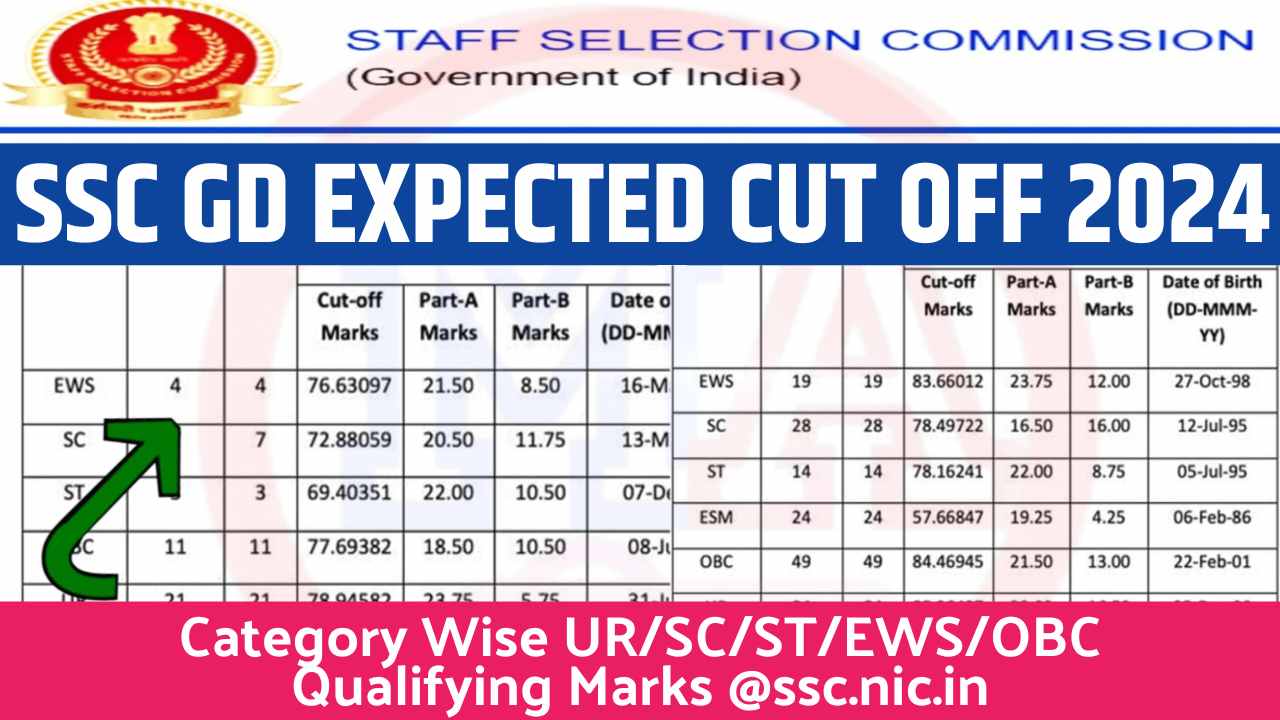 SSC GD EXPECTED CUT OFF 2024