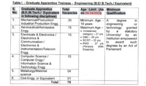 DRDO GTRE Vacancy Details and Eligibility Criteria 