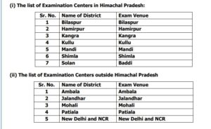 HPSCB Exam Centre List