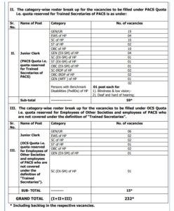 HPSCB Junior Clerk Recruitment 2024 Category Wise Vacancy Reservation 2