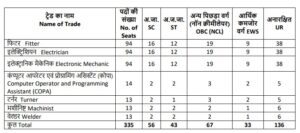 NPCIL Trade Apprentice Category Wise Vacancy Reservation