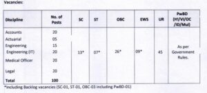 OICL AO Recruitment 2024 Discipline and Category Wise Vacancy Details