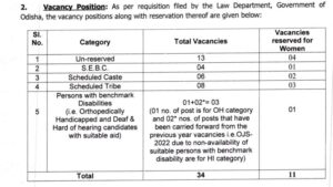 Odisha Judicial Service Recruitment 2024