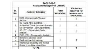 PSPCL Recruitment 2024 Category Wise Vacancy Reservation 2
