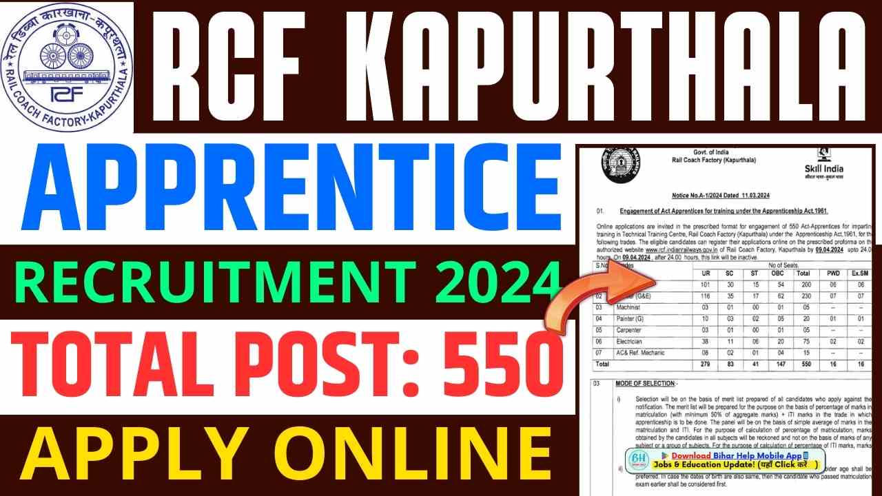 RCF KAPURTHALA APPRENTICE RECRUITMENT 2024