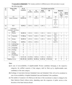 SSB Odisha Non Teaching Vacancy Category Wise Reservation Status