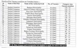 WBMSC Recruitment 2024 Category Wise Vacancy Reservation