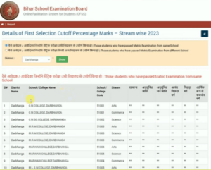 Bihar Board Inter 3rd Merit List 2024