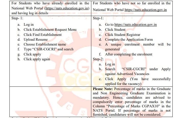 CSIR CGCRI Recruitment 2024 Apply Instruction