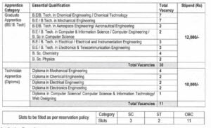 DRDO ACEM Recruitment 2024 Vacancy Details