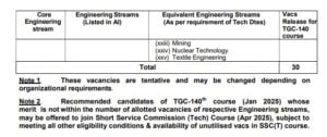 Indian Army TGC Recruitment 2024 Discipline wise Vacancy Details 6