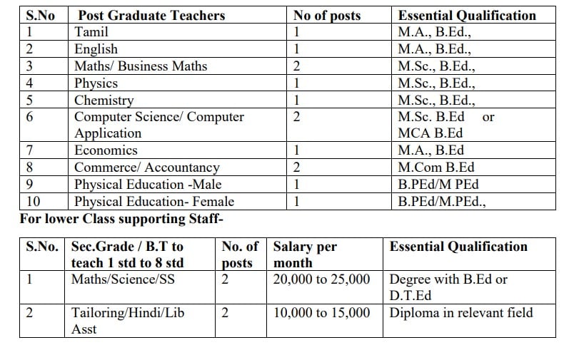 Kalakshetra Foundation Chennai Subject Wise Vacancy Details