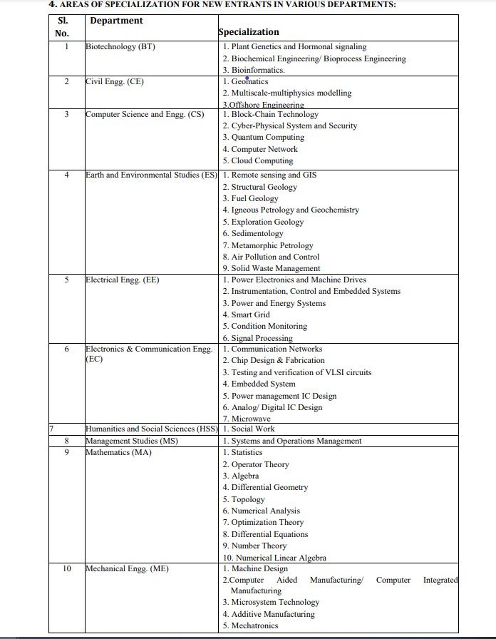 NIT Durgapur Department Details