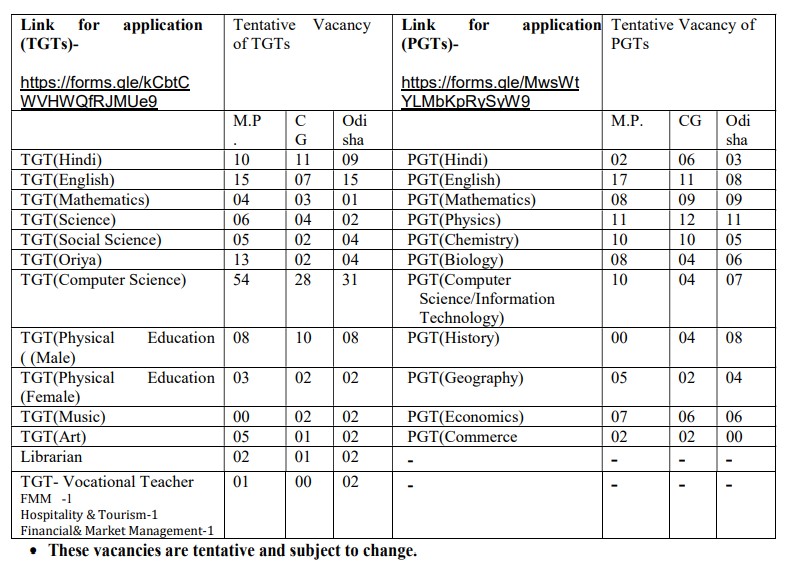 Nvs Teacher Recruitment 2024 Apply Online For 500 Tgt And Pgt Vacancies 