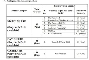 Purba Bardhaman District Court Recruitment 2024 Category Wise Vacancy Reservation Status