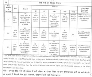 Rajasthan High Court Civil Judge Vacancy 2024 Category Wise Reservation Status