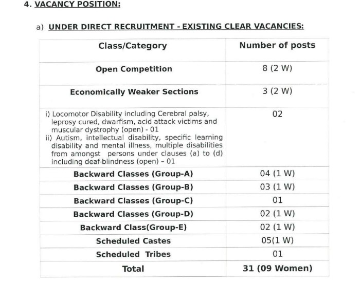 Telangana High Court Vacancy Details