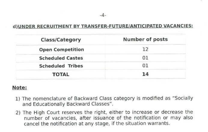 Telangana High Court Vacancy Details 3