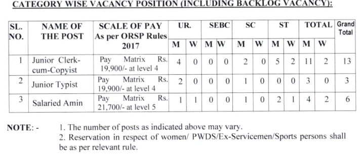 District Court Cuttack Category Wise Vacancy Details