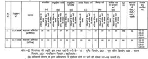 BPSC Vacancy Reservation Status