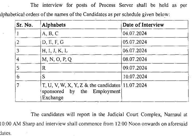 District Court Narnaul Interview Schedule
