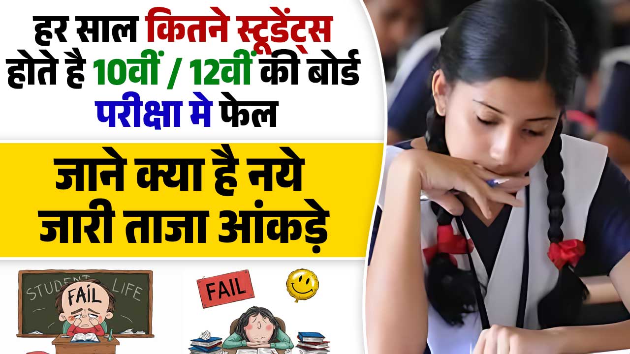 Every Year 46 Lakh Students Fail In 10th And 12th